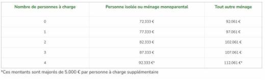 Eerste alternatieve foto van het pand